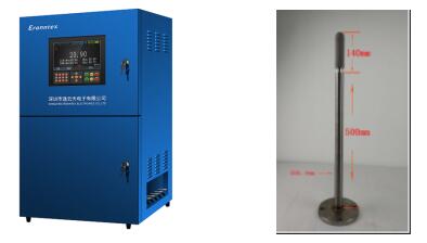 Персонализираното решение на Zetron Technology: Откриване на въглероден оксид за асфалт за асфалтови компании
